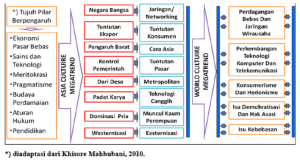 Pelestarian Bahasa Daerah Menjaga Warisan Bangsa