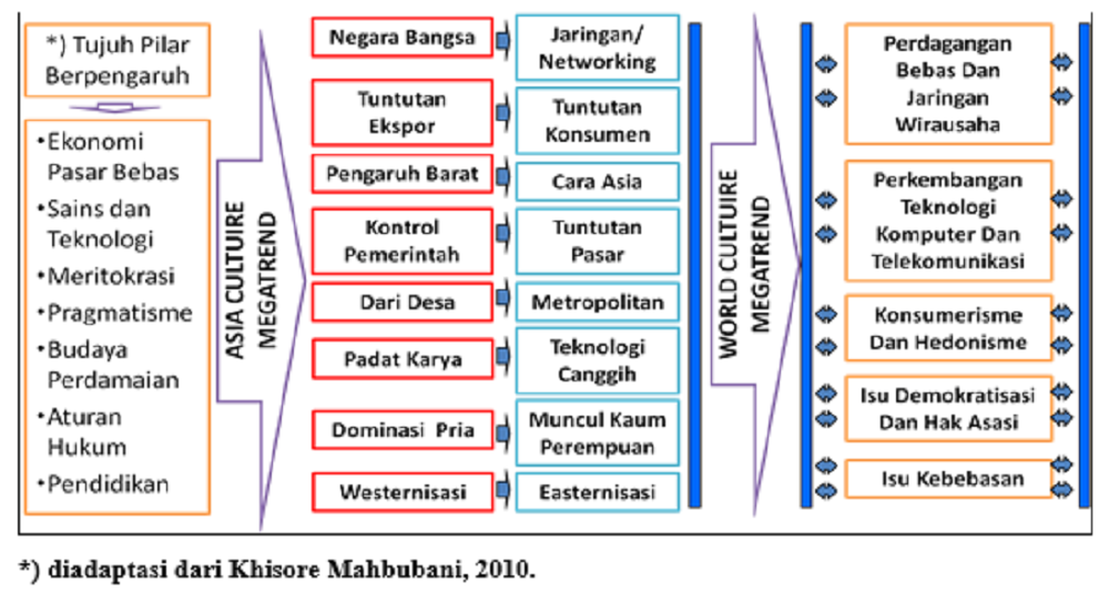 Pelestarian Bahasa Daerah Menjaga Warisan Bangsa