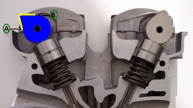 Read more about the article Noken As (Camshaft) Pada Motor: Pengertian, Komponen, Fungsi, dan Cara Kerja